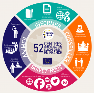 centre-information-europe-direct_1