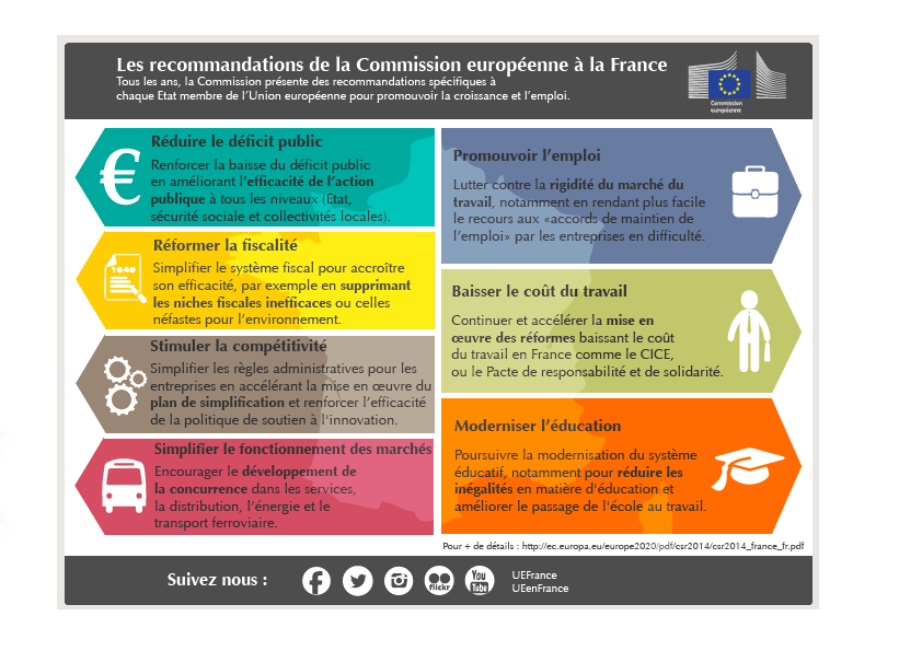 CSR 2014 FR_Infographie reco