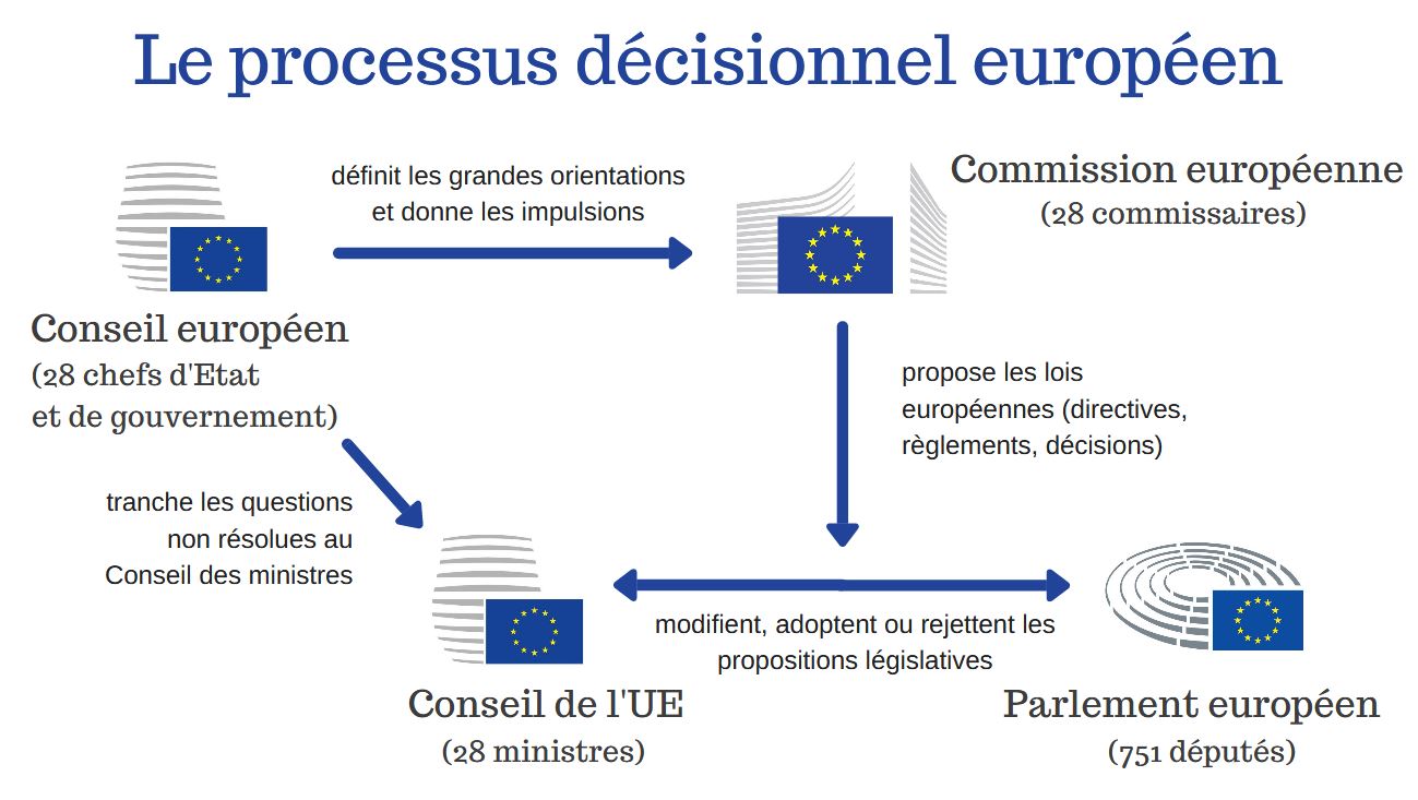 Cour De Justice De L'union Européenne Composition