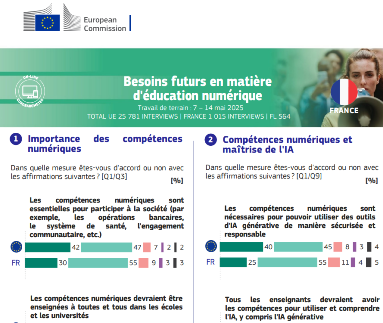 L’éducation à l’ère du numérique et de l’IA : Ce que pensent les Français et les Européens